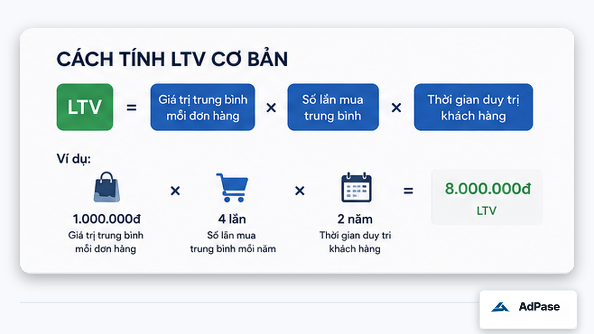 cach-tinh-ltv