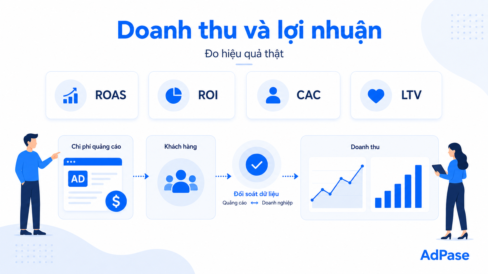 cac-chi-so-performance-marketing