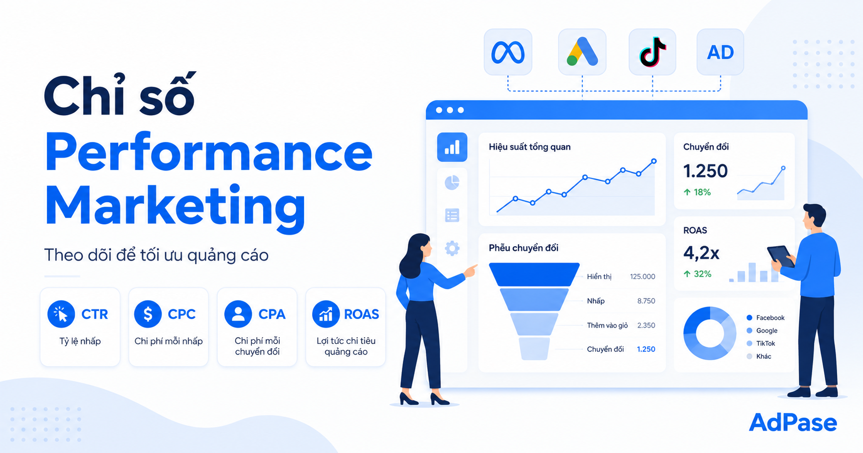 cac-chi-so-performance-marketing