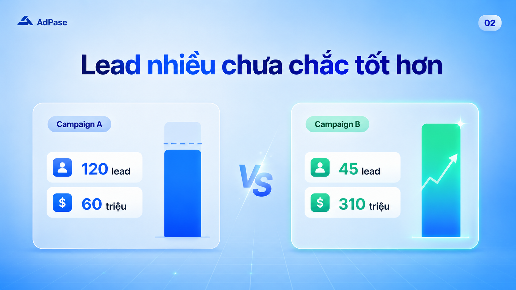 cach-do-chuyen-doi-google-ads