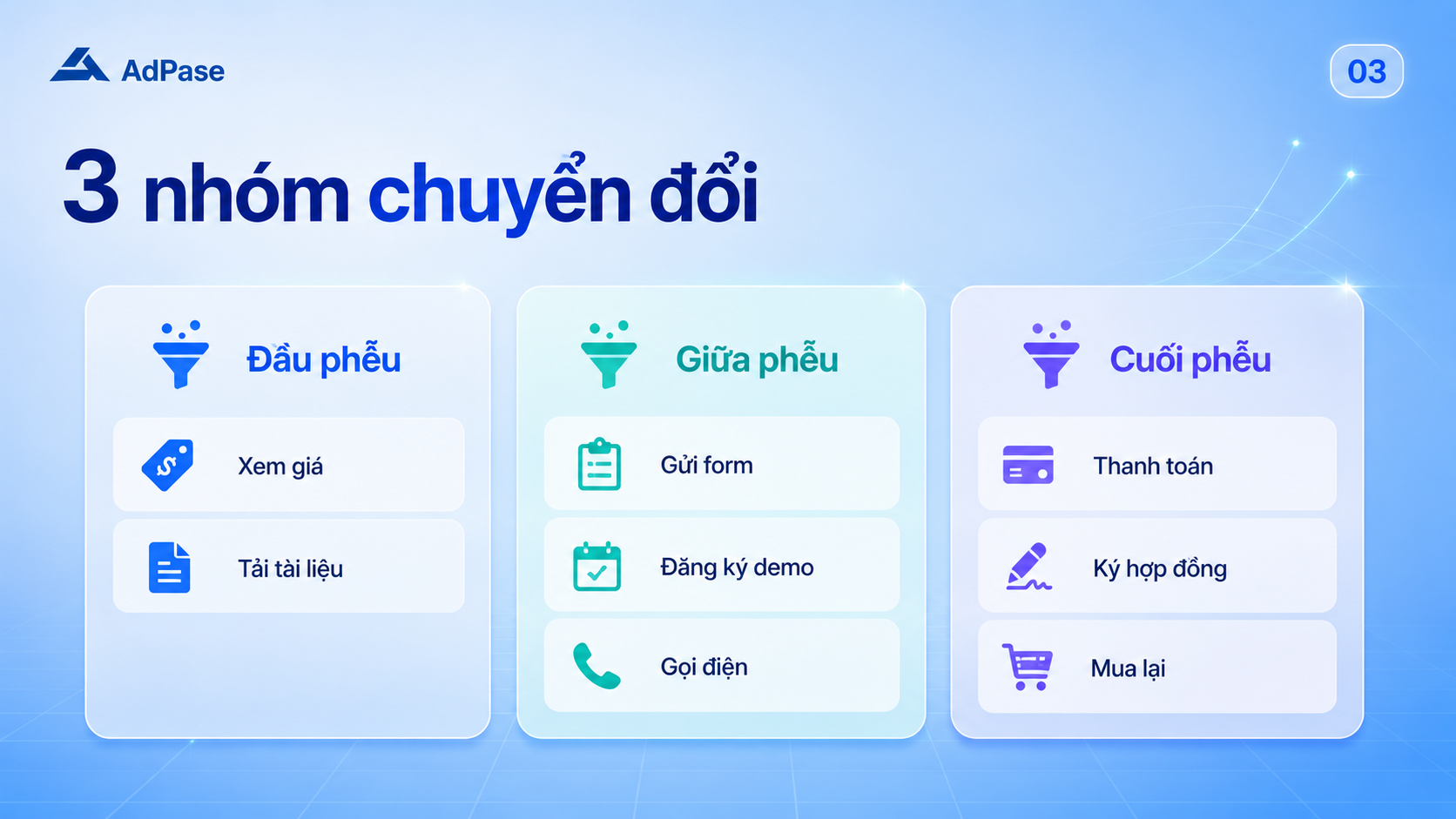 cach-do-chuyen-doi-google-ads