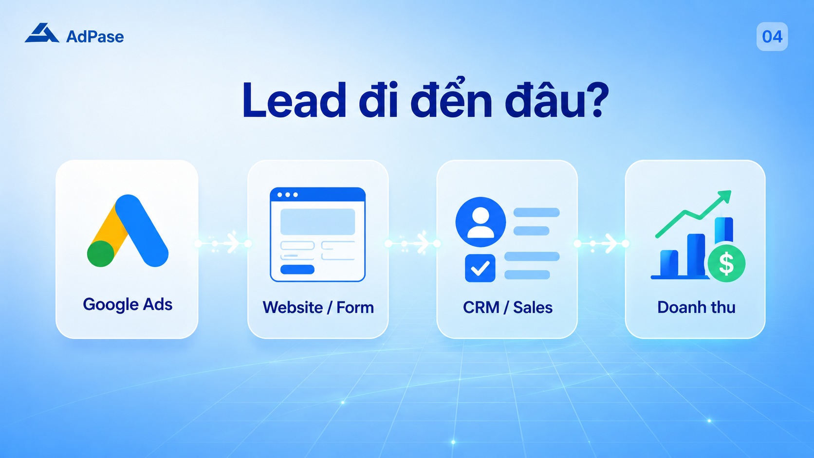 cach-do-chuyen-doi-google-ads