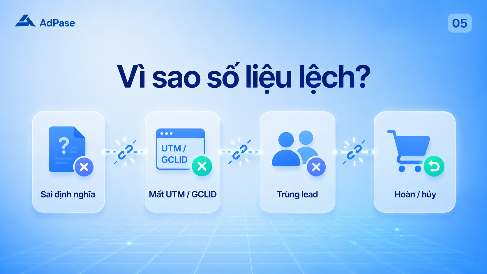 cach-do-chuyen-doi-google-ads