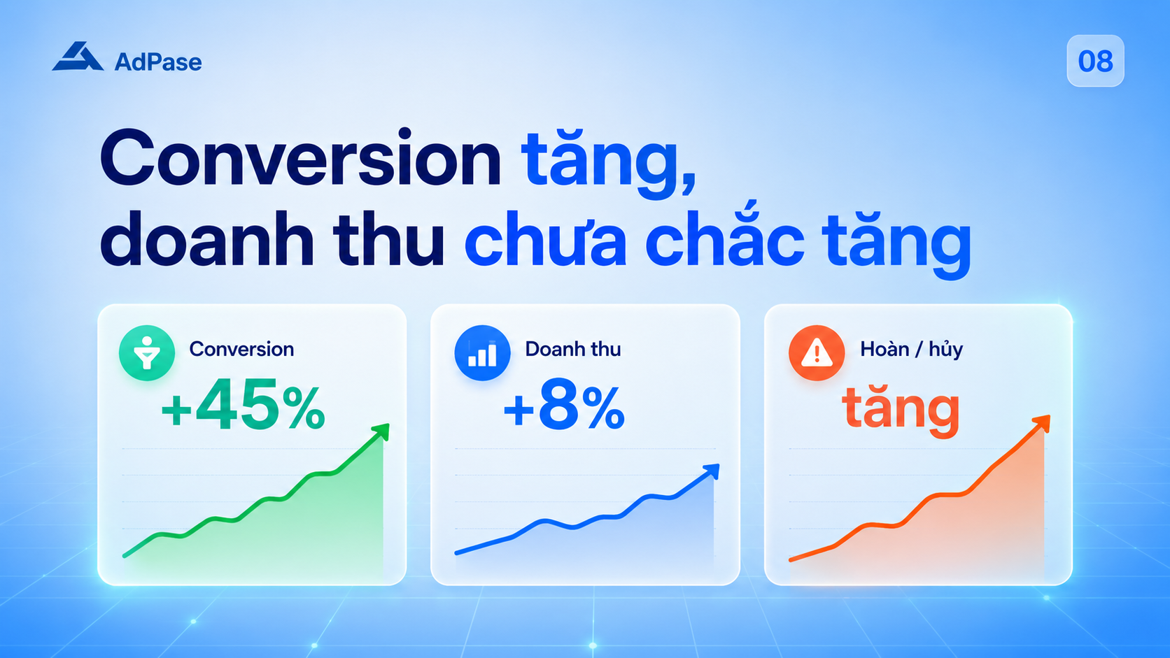 cach-do-chuyen-doi-google-ads