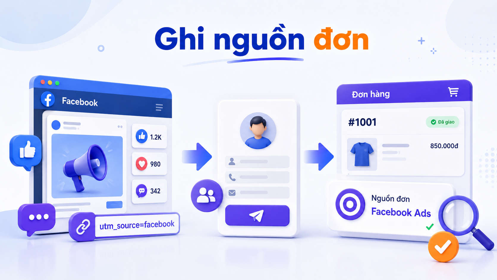 cach-do-hieu-qua-quang-cao-facebook