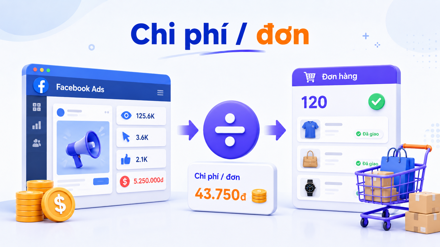 cach-do-hieu-qua-quang-cao-facebook