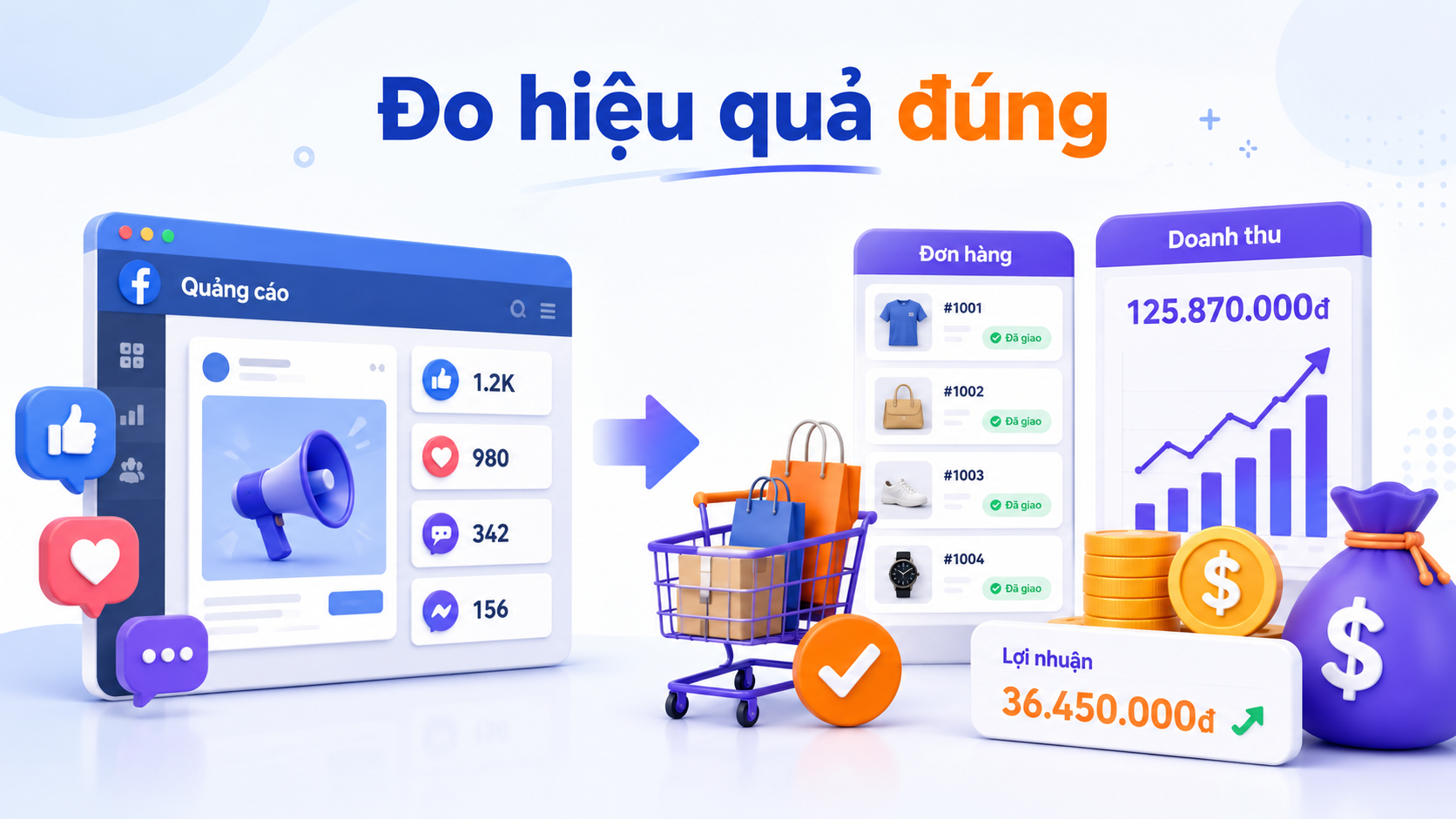 Cách đo hiệu quả quảng cáo Facebook khi bán hàng online 