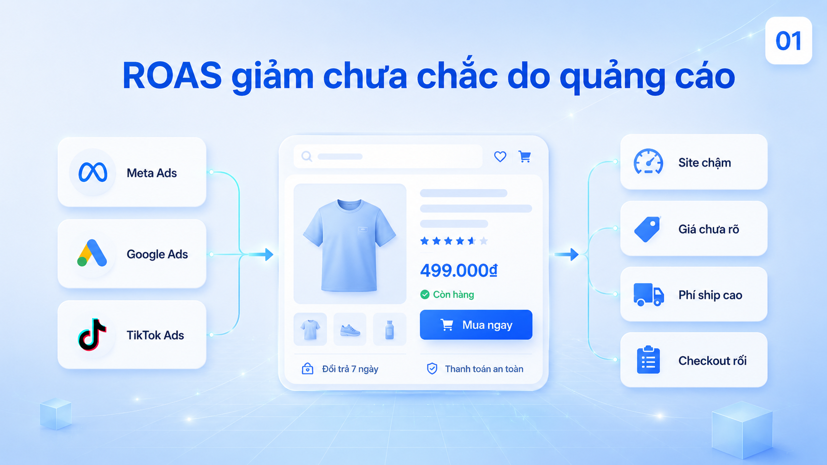 cach-tang-roas-cho-ecommerce