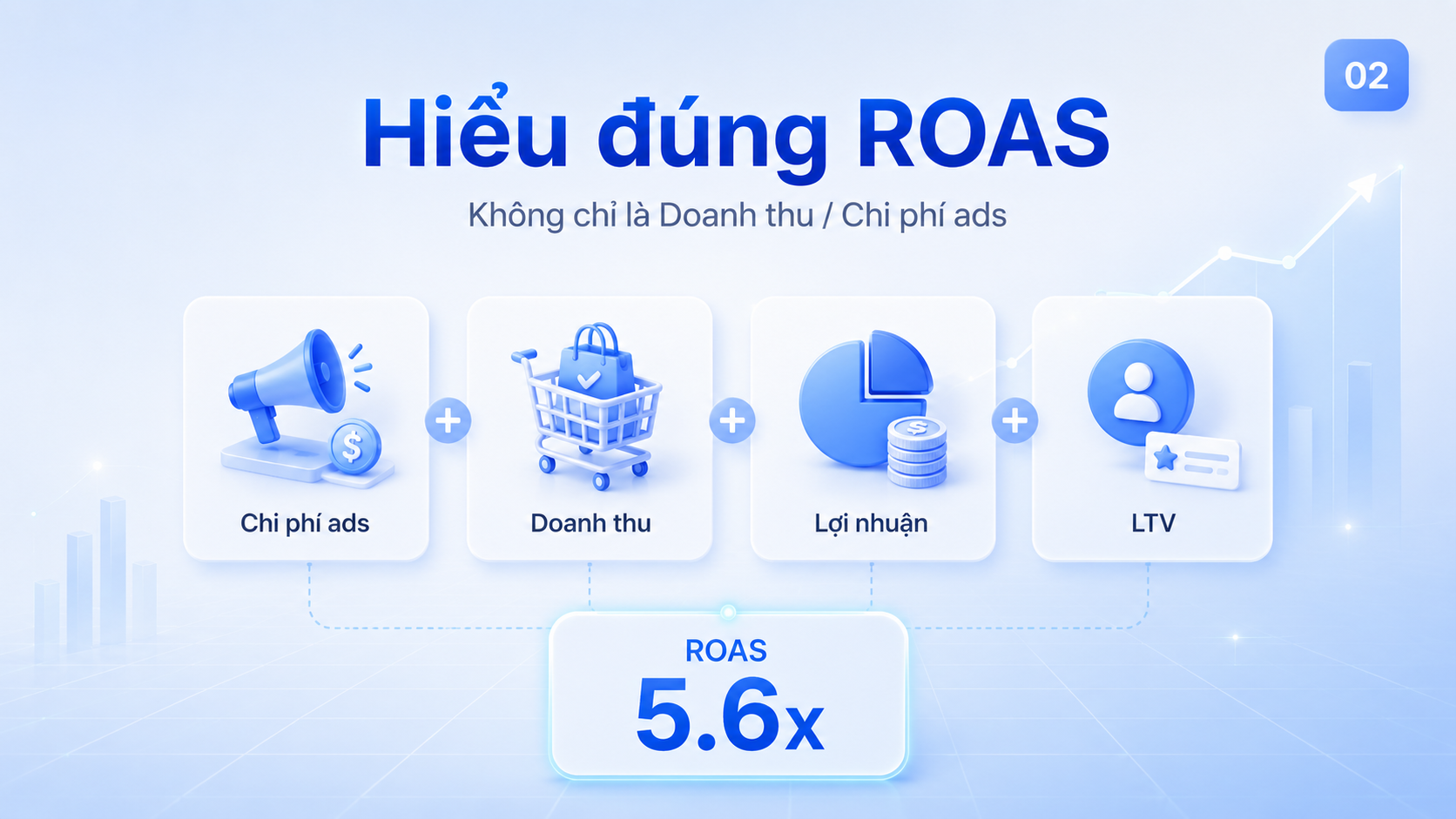 cach-tang-roas-cho-ecommerce