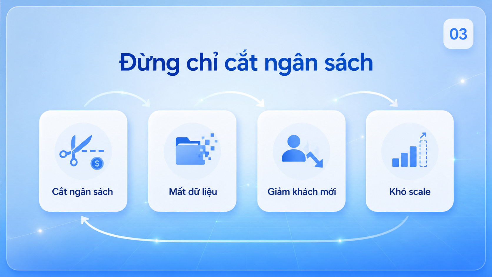 cach-tang-roas-cho-ecommerce