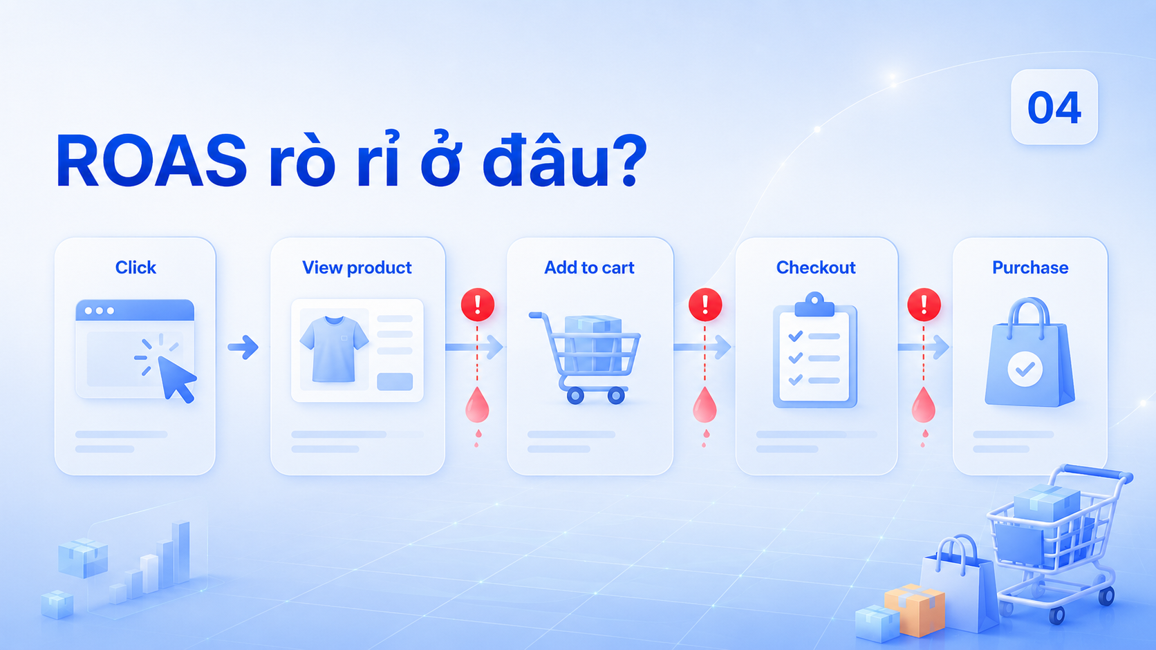 cach-tang-roas-cho-ecommerce