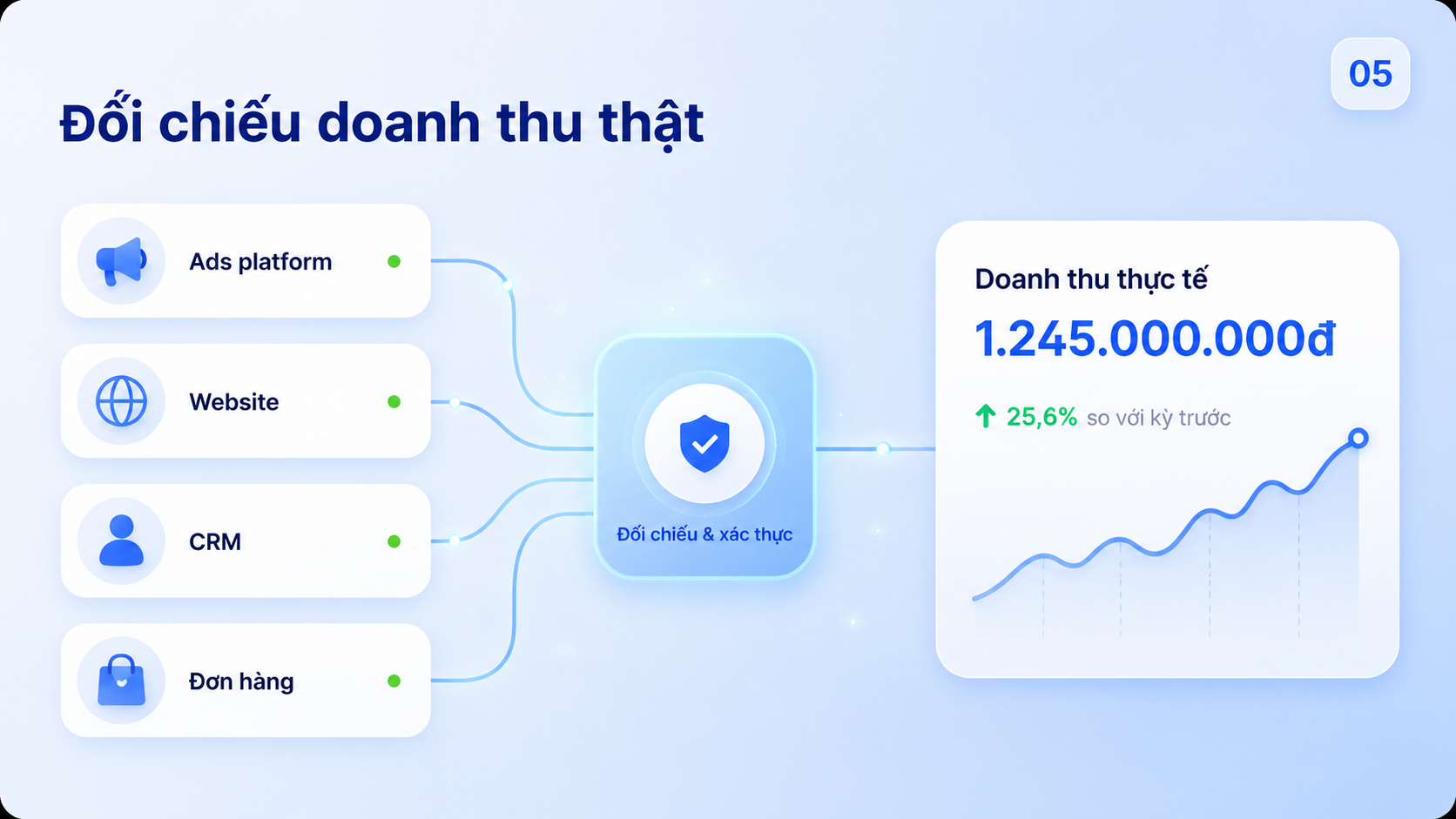 cach-tang-roas-cho-ecommerce