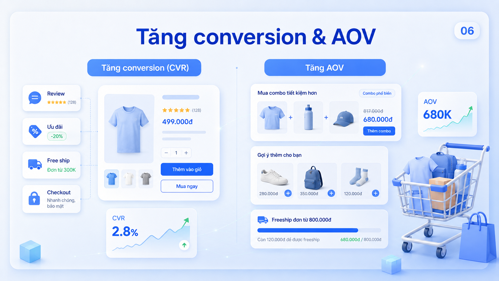 cach-tang-roas-cho-ecommerce