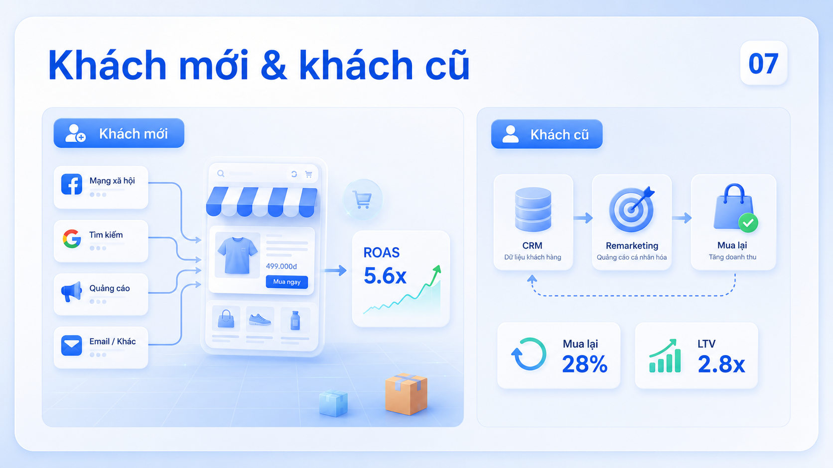 cach-tang-roas-cho-ecommerce