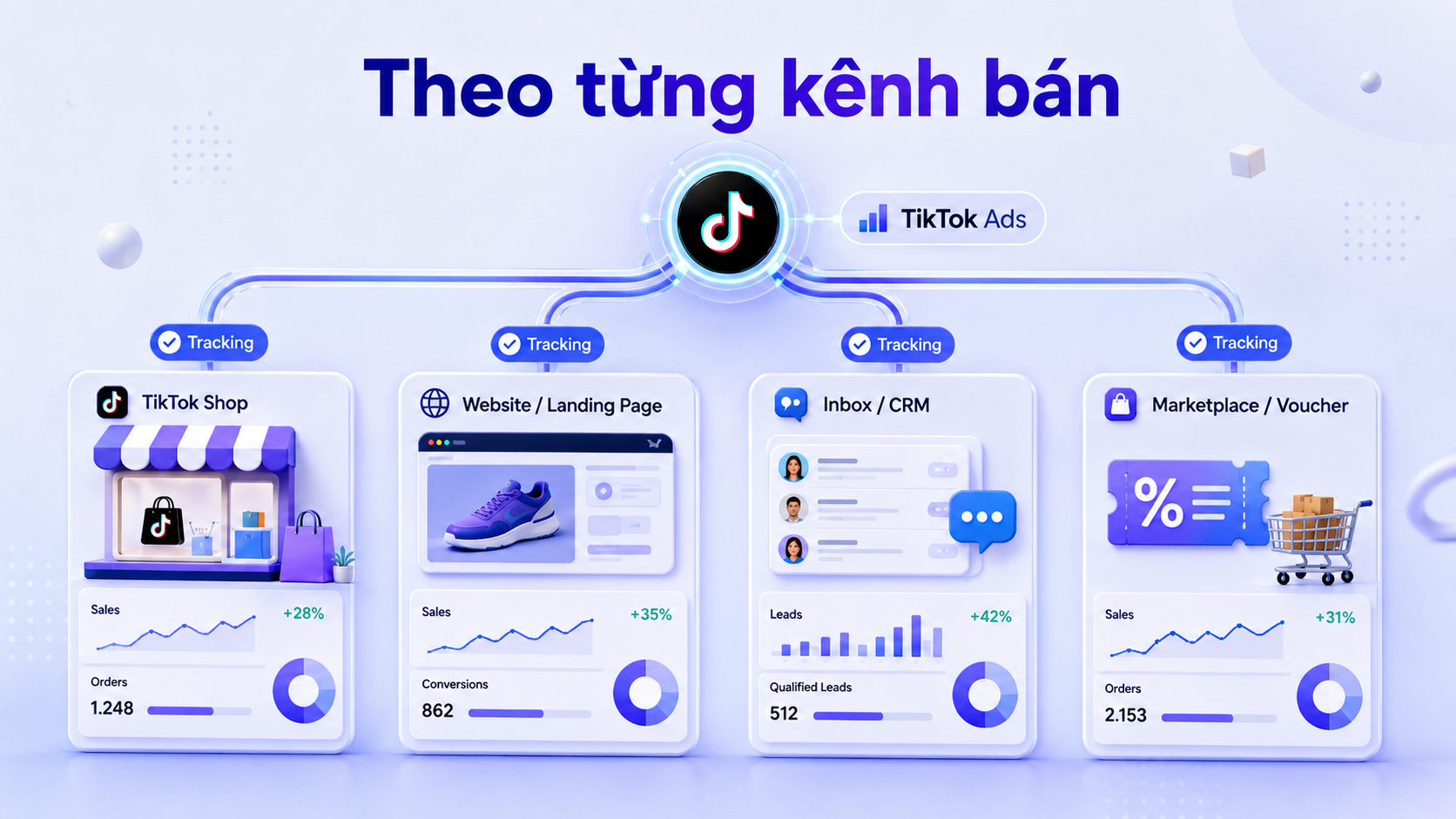 do-hieu-qua-tiktok-ads