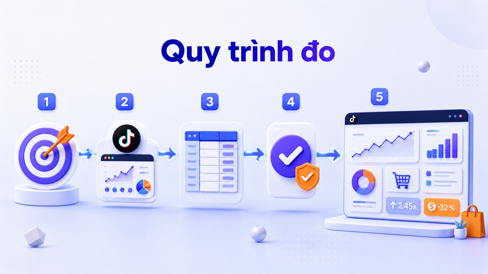 do-hieu-qua-tiktok-ads