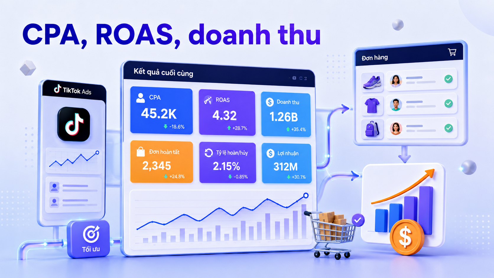do-hieu-qua-tiktok-ads