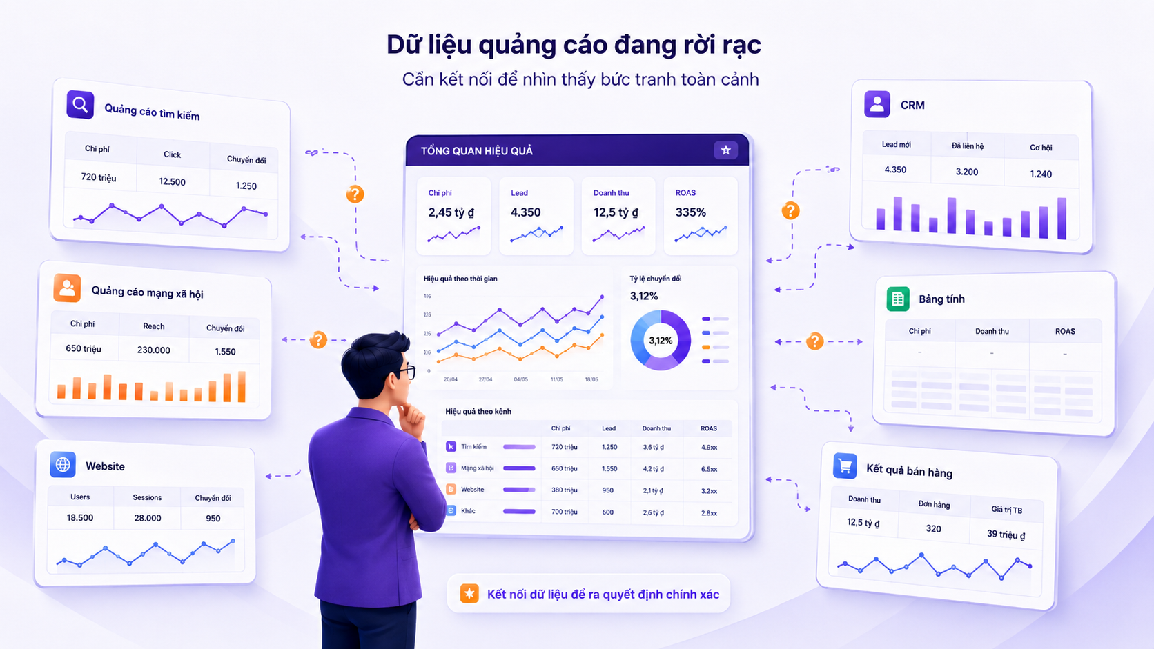 do-luong-hieu-qua-quang-cao