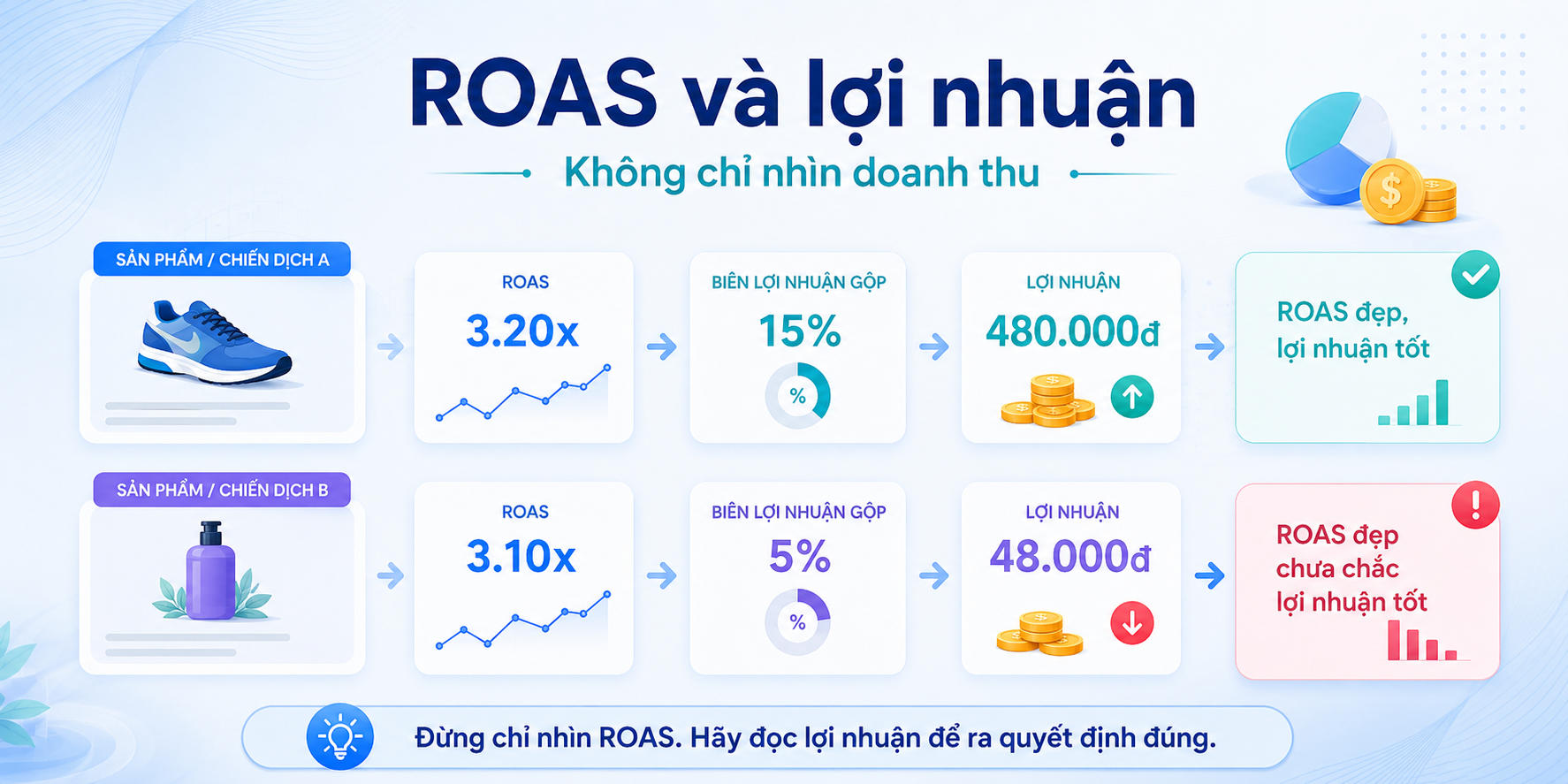do-luong-hieu-qua-quang-cao