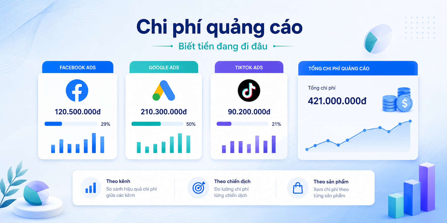 do-luong-hieu-qua-quang-cao