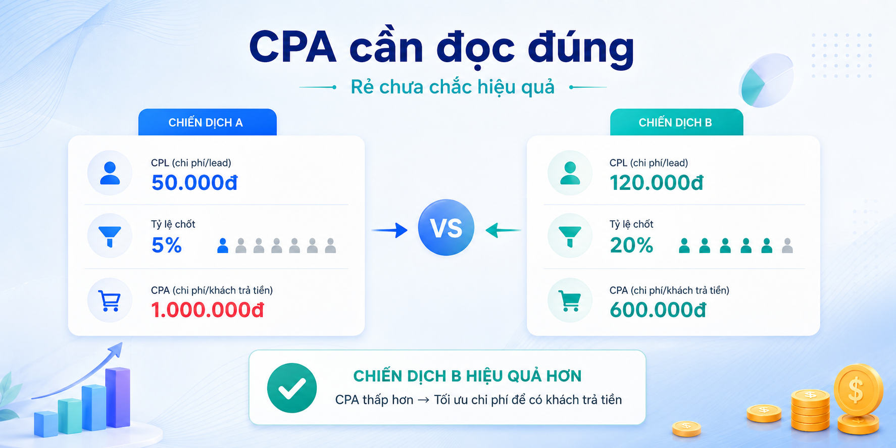 do-luong-hieu-qua-quang-cao