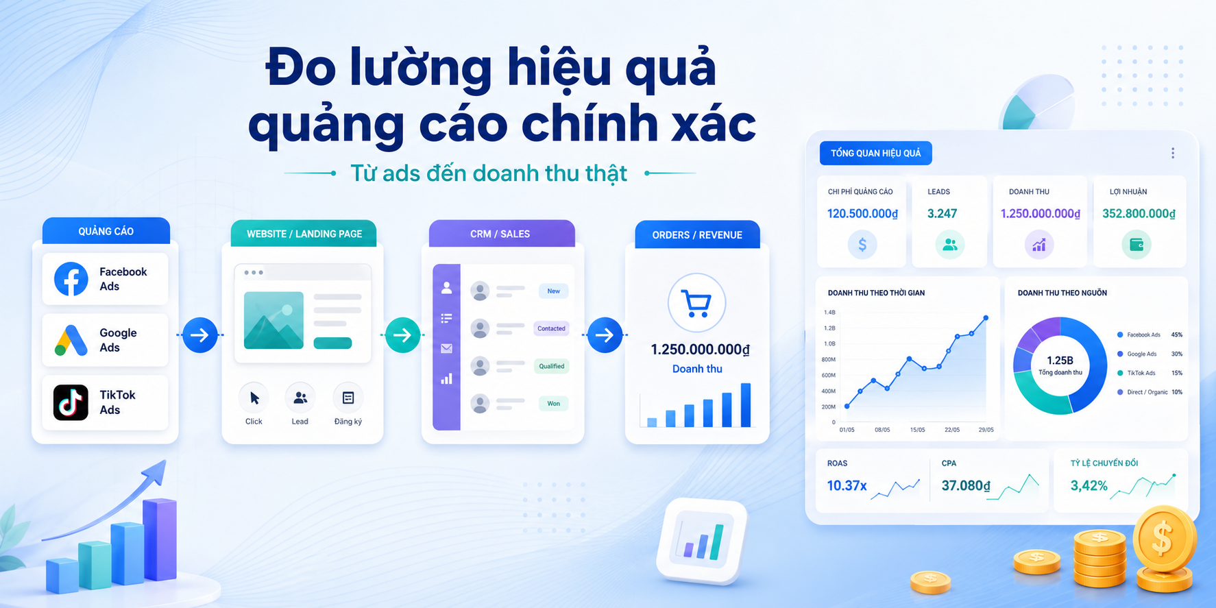 Cách đo lường hiệu quả quảng cáo chính xác cho doanh nghiệp