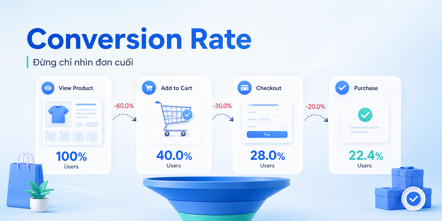 ecommerce-analytics-la-gi