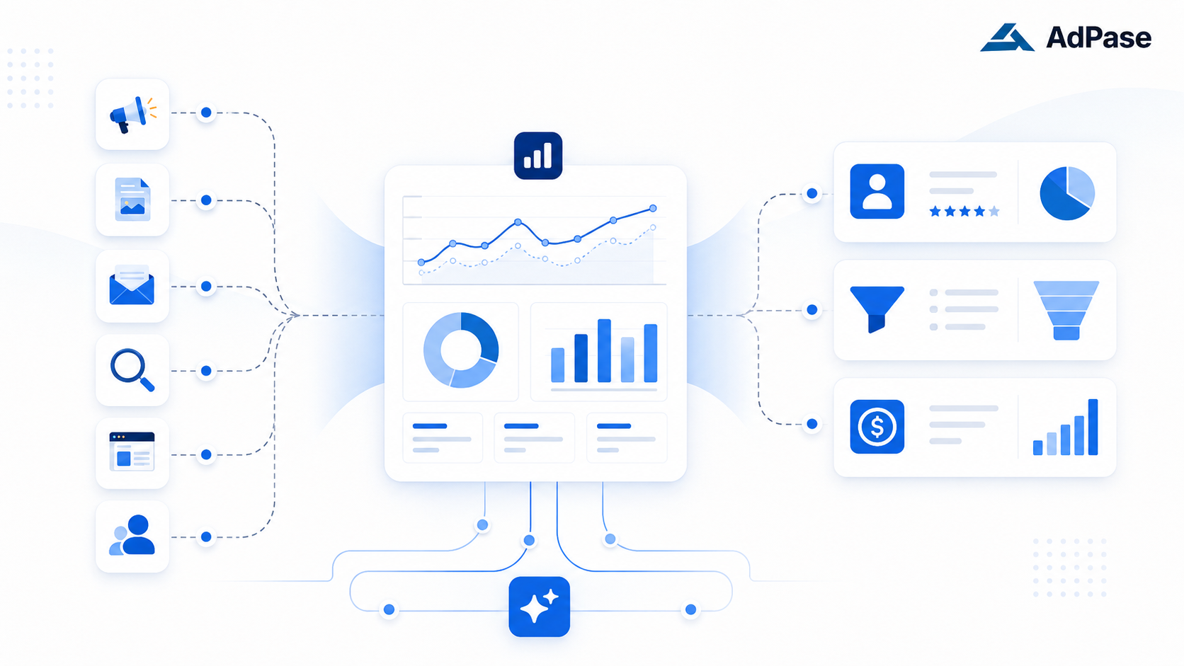 first-click-last-click-multi-touch-attribution