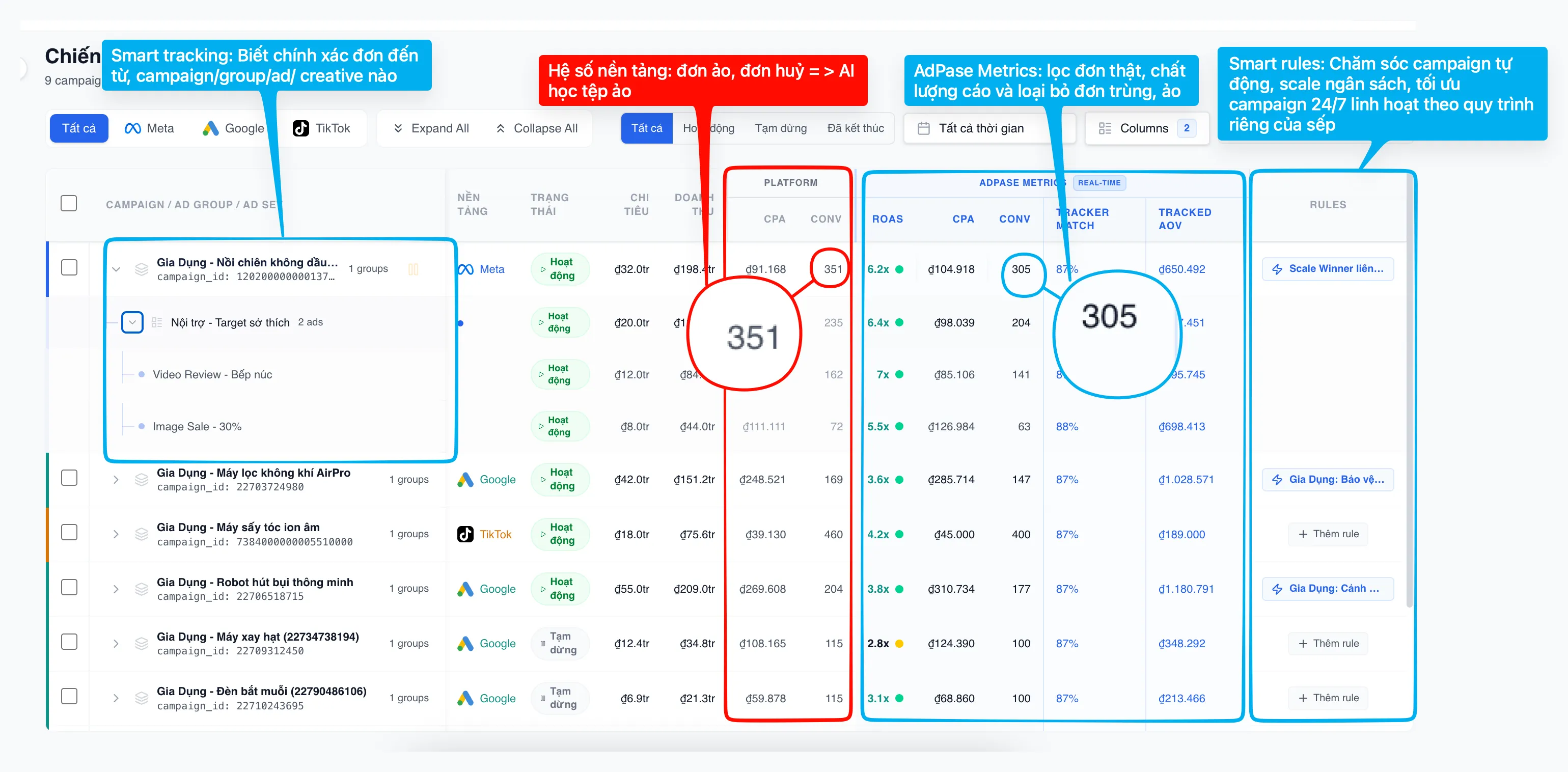 Dashboard chiến dịch AdPase — theo dõi real-time tất cả campaigns trên Meta, Google, TikTok với AdPase Metrics và Smart Rules