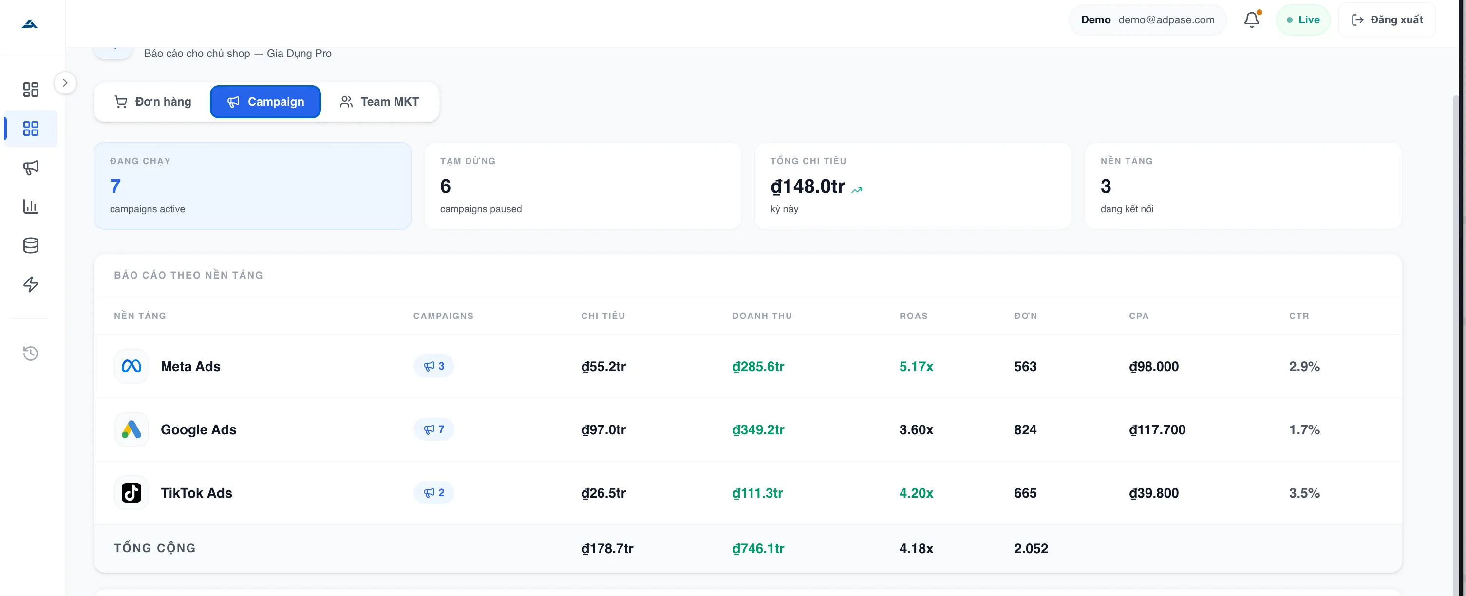 Báo cáo tổng quan campaign theo nền tảng — chi tiêu, doanh thu, ROAS, CPA trên Meta Ads, Google Ads, TikTok Ads