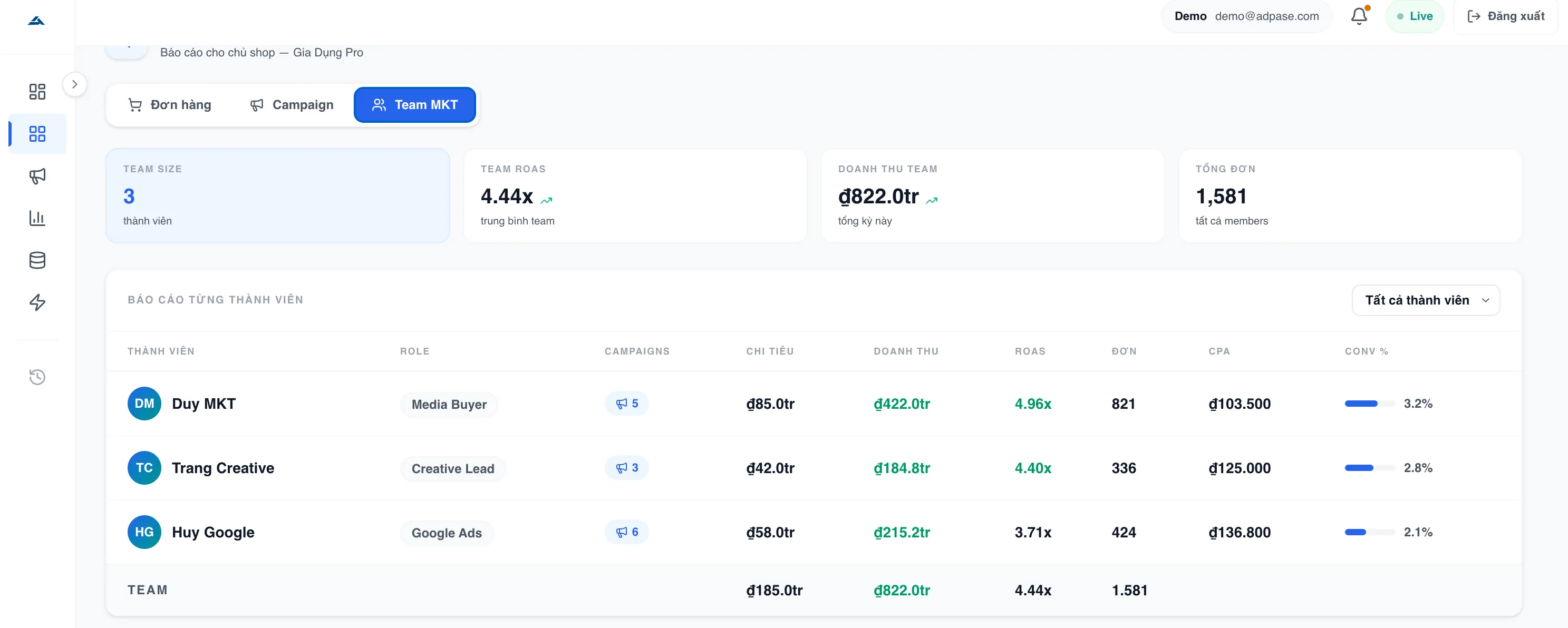 Báo cáo hiệu suất từng thành viên marketing — chi tiêu, doanh thu, ROAS, CPA theo từng MKT
