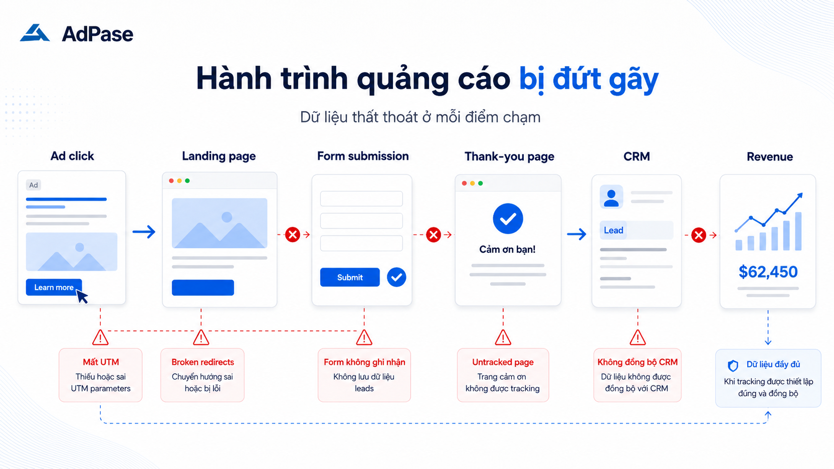 loi-tracking-quang-cao