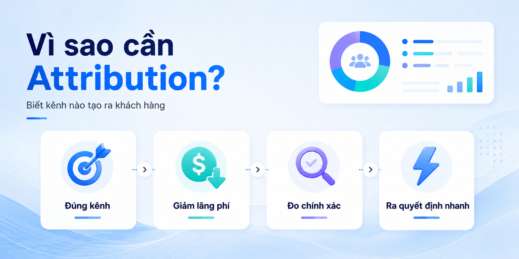 marketing-attribution-la-gi