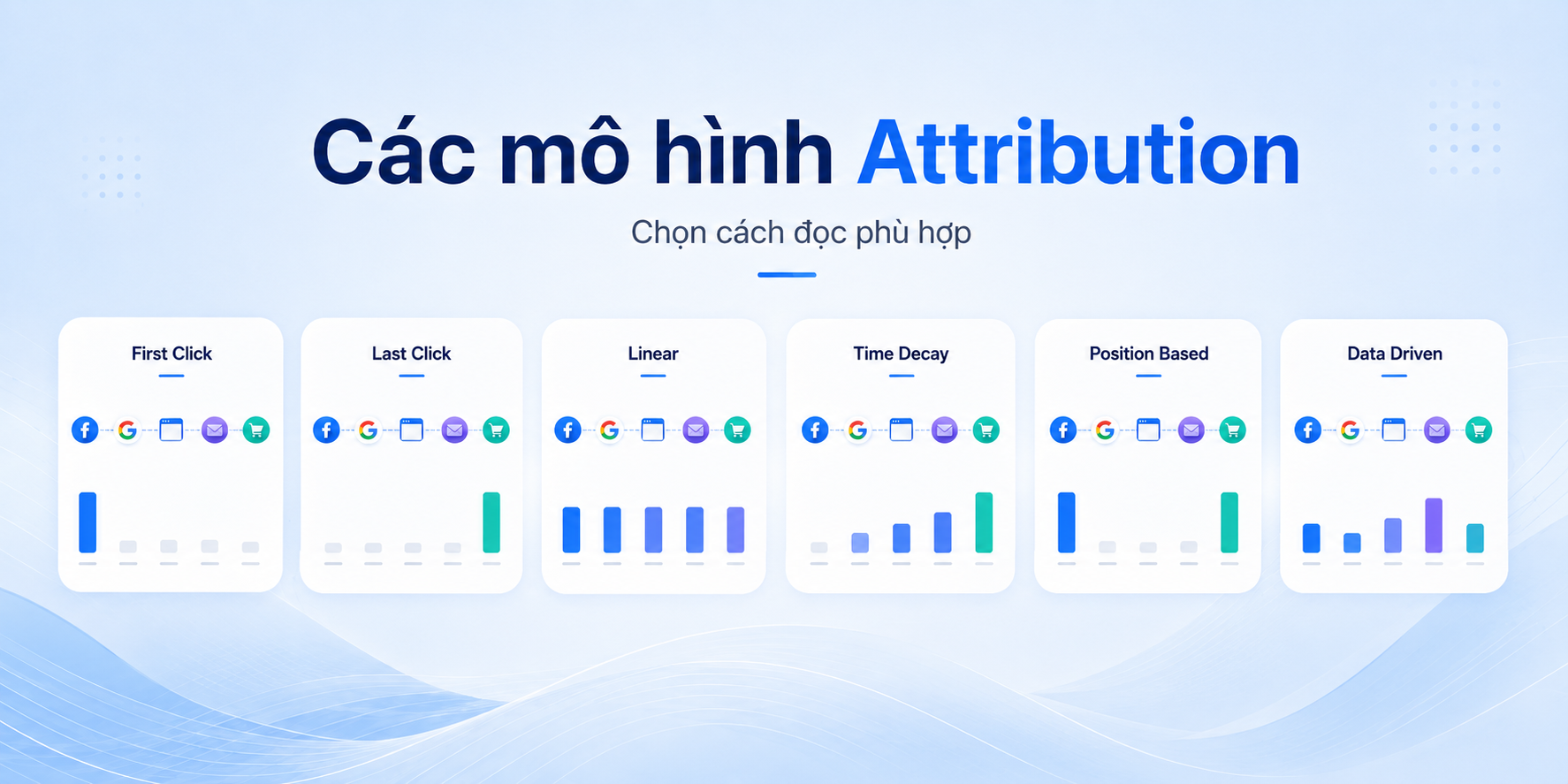 marketing-attribution-la-gi