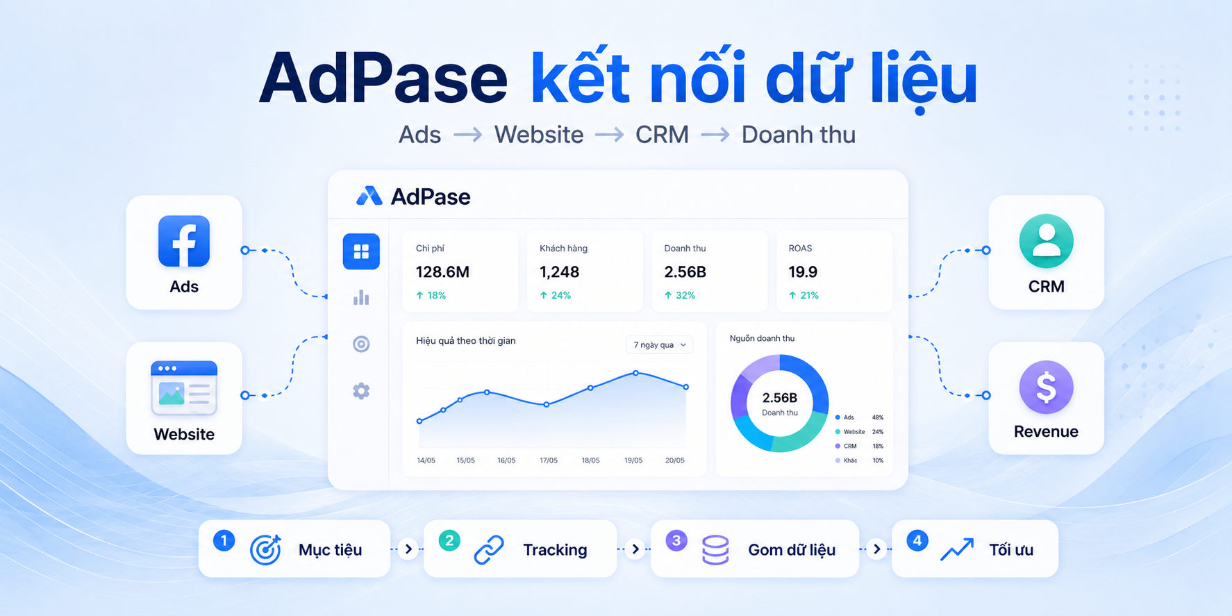 marketing-attribution-la-gi
