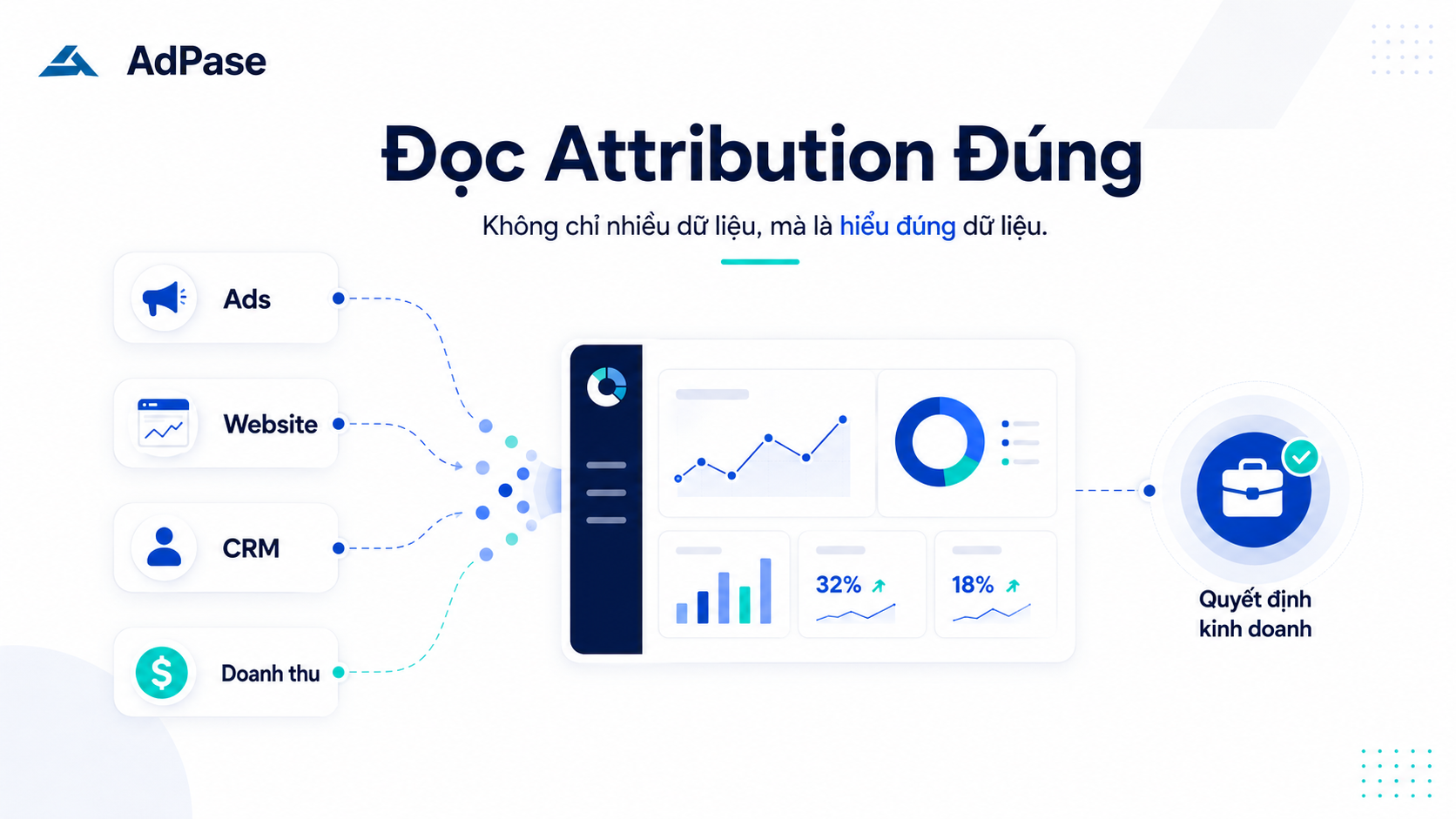Để tránh ra quyết định sai khi đọc các chỉ số phân bổ (Attribution) trong Marketing