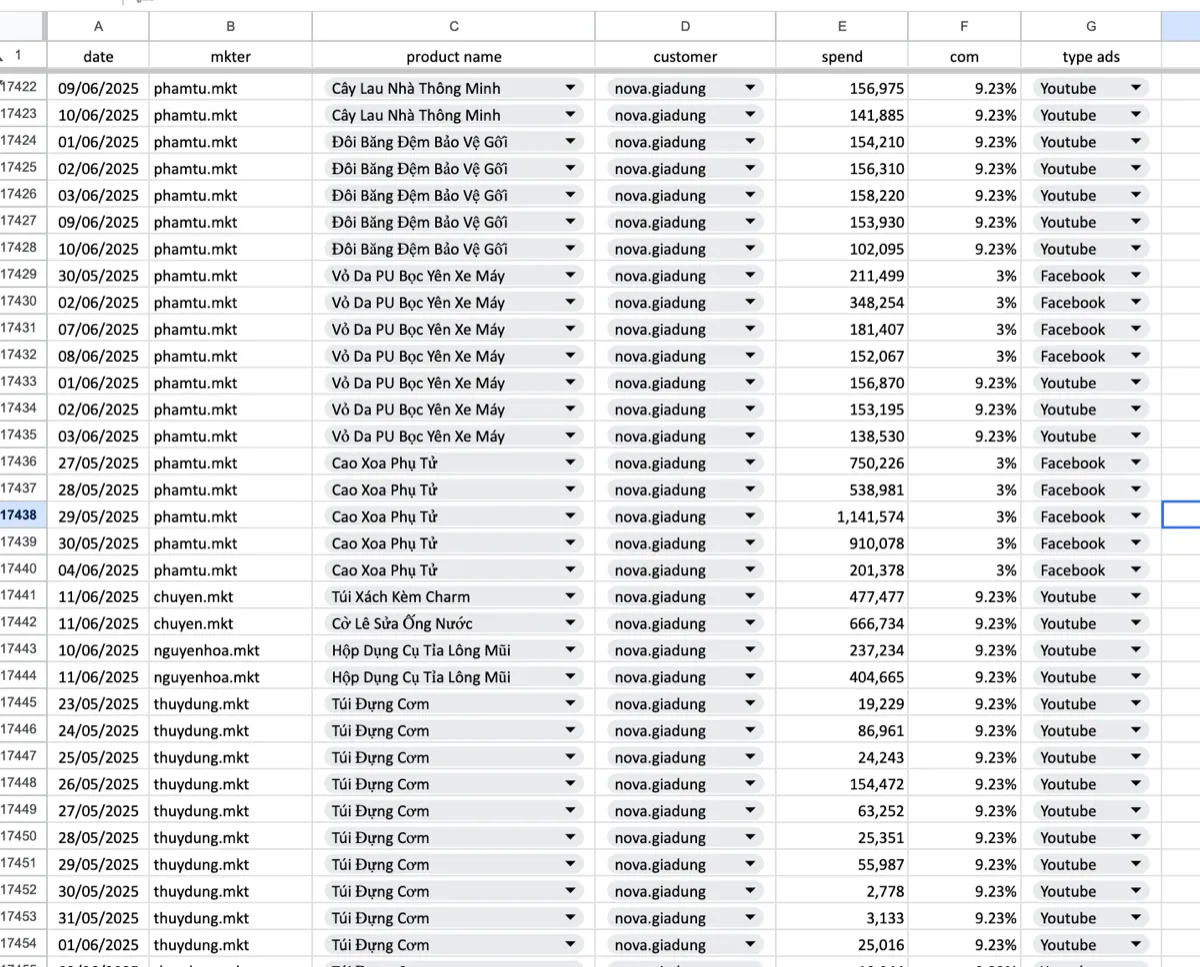 File Excel tracking thủ công — mỗi MKT tự gộp data từ ads platform và store