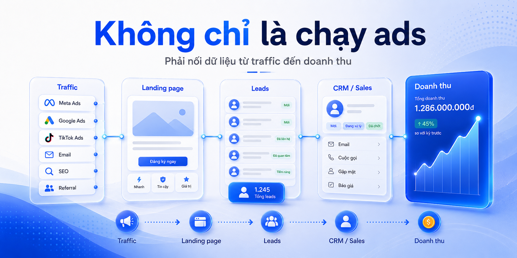 performance-marketing