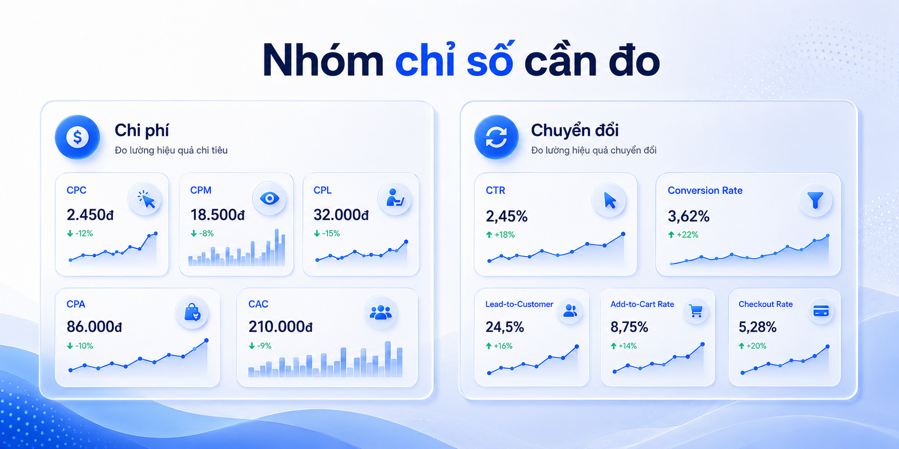 performance-marketing
