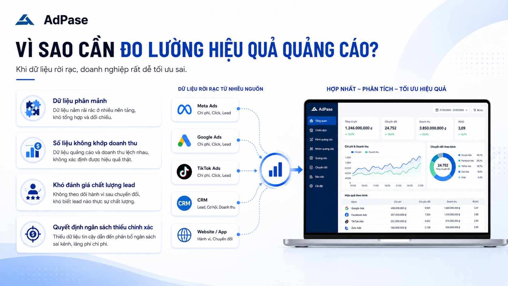 phan-mem-do-luong-hieu-qua-quang-cao