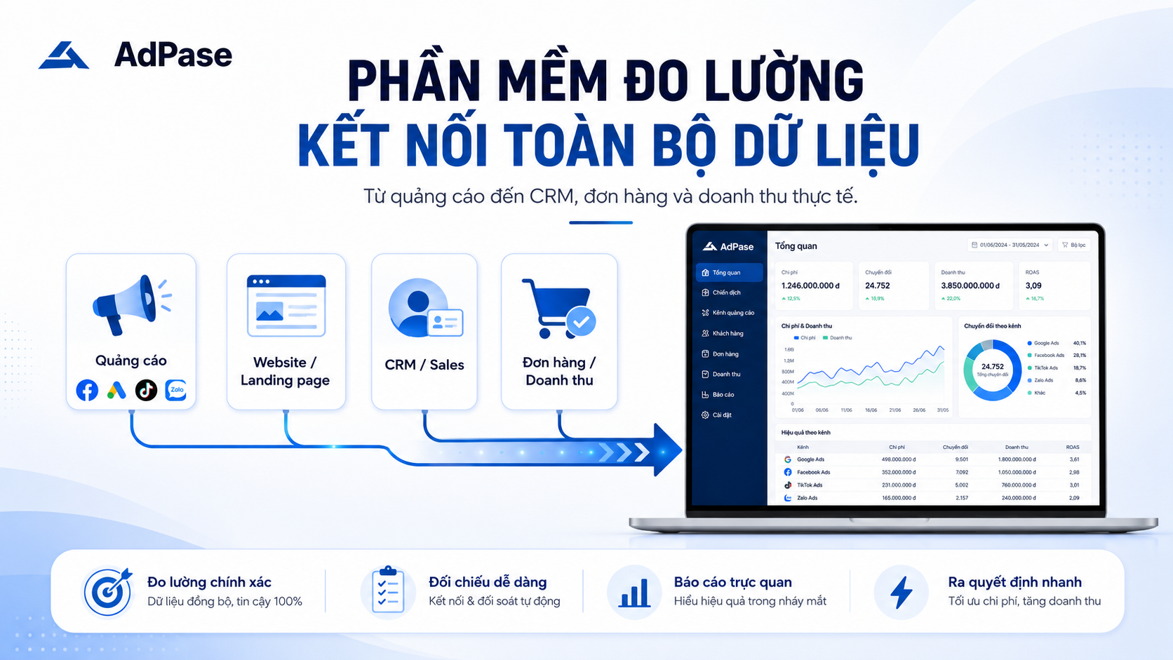 phan-mem-do-luong-hieu-qua-quang-cao