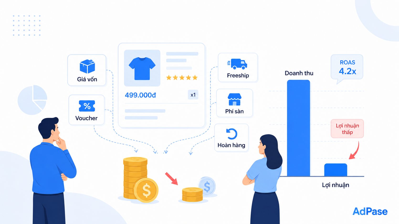 roas-ao-trong-ecommerce
