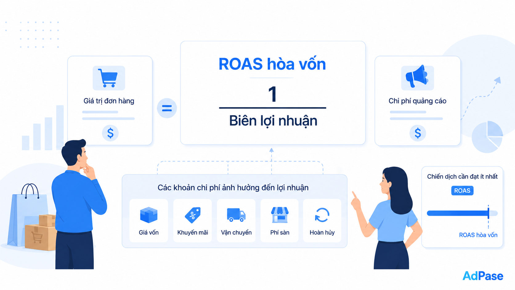 roas-ao-trong-ecommerce