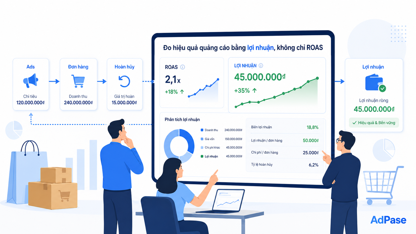 roas-ao-trong-ecommerce