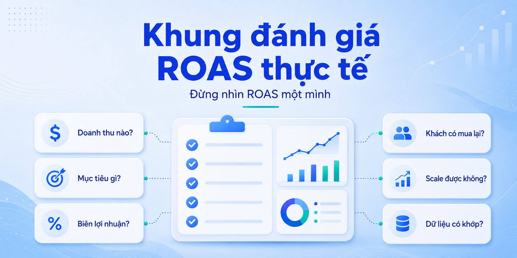 roas-bao-nhieu-la-tot