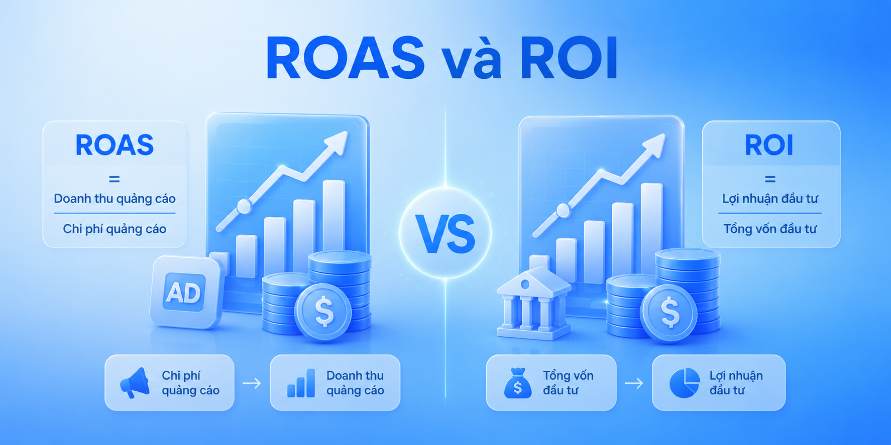 roas-la-gi