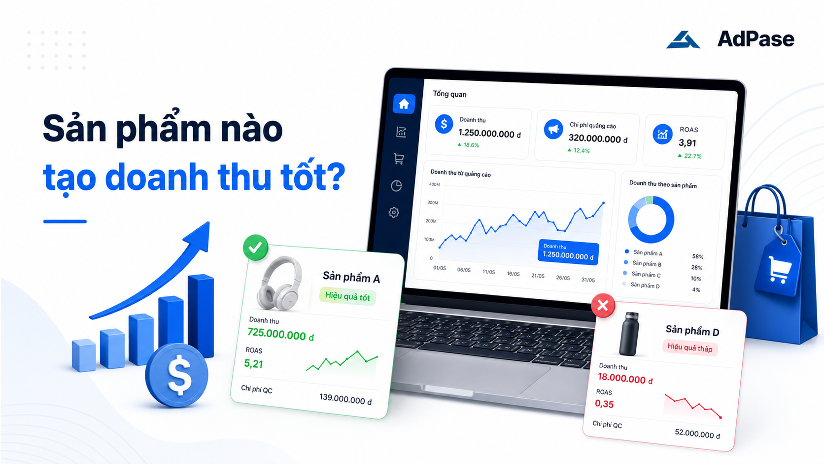 Cách biết sản phẩm nào đang tạo doanh thu tốt từ quảng cáo