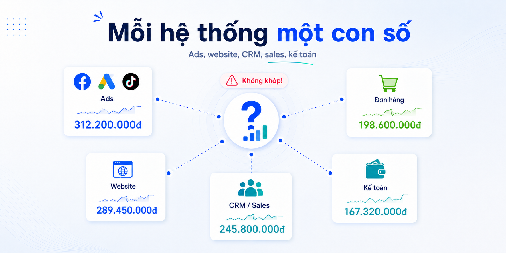 so-lieu-quang-cao-khong-khop