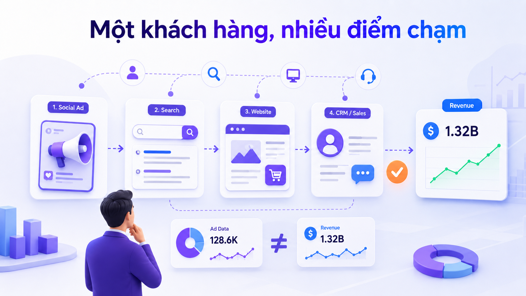 Vì sao số liệu quảng cáo không khớp với doanh thu thực tế?